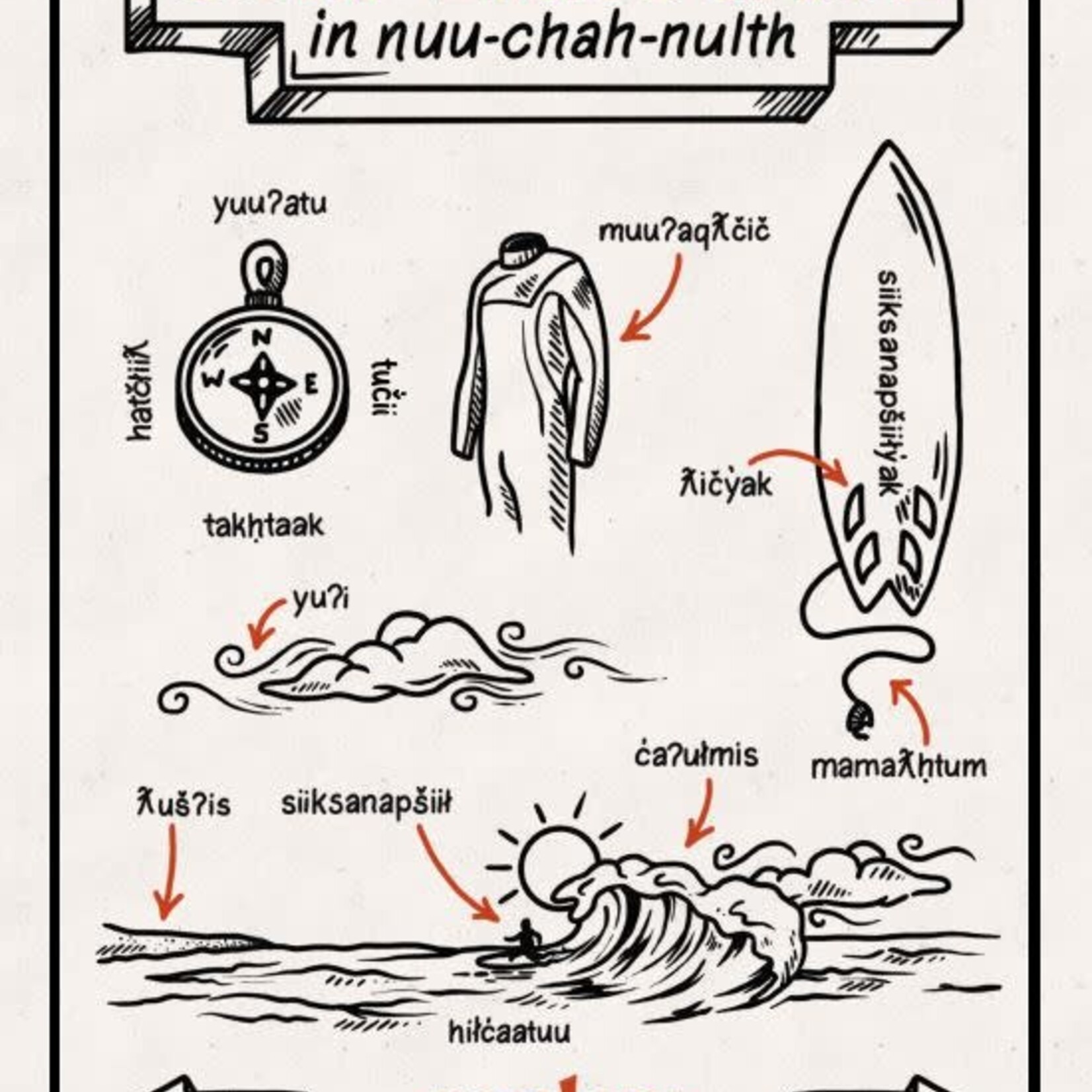 mułaa mulaa rising tide surf language postcard