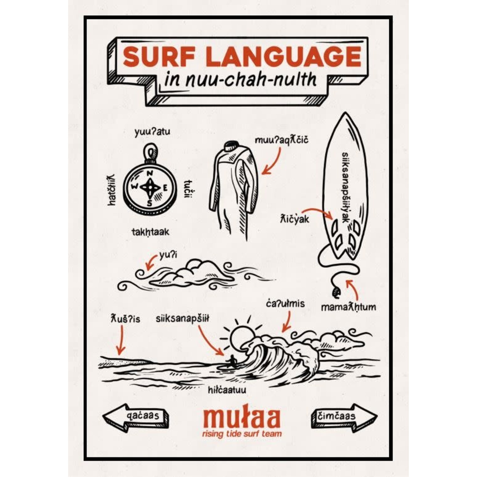 mułaa mulaa rising tide surf language postcard