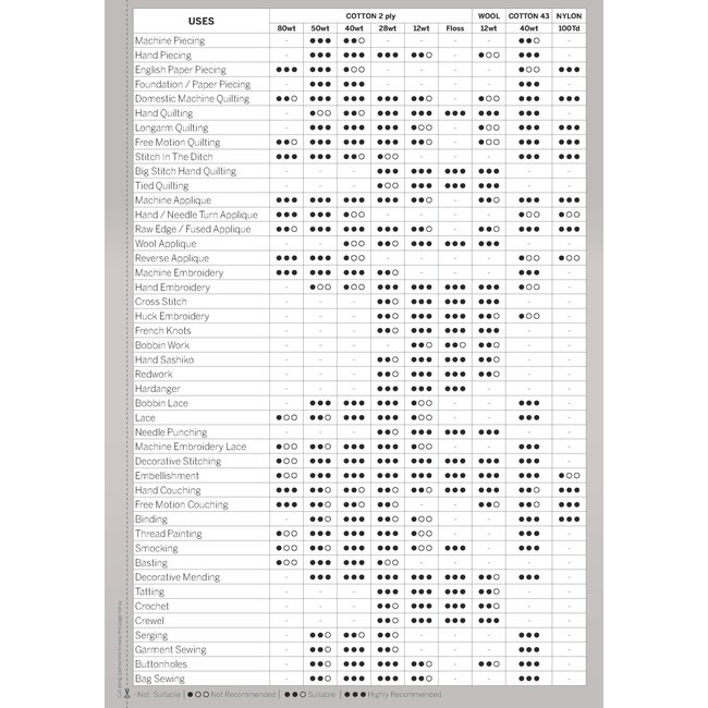 AURIFIL 50 WT Champagne 2105 Small Spool