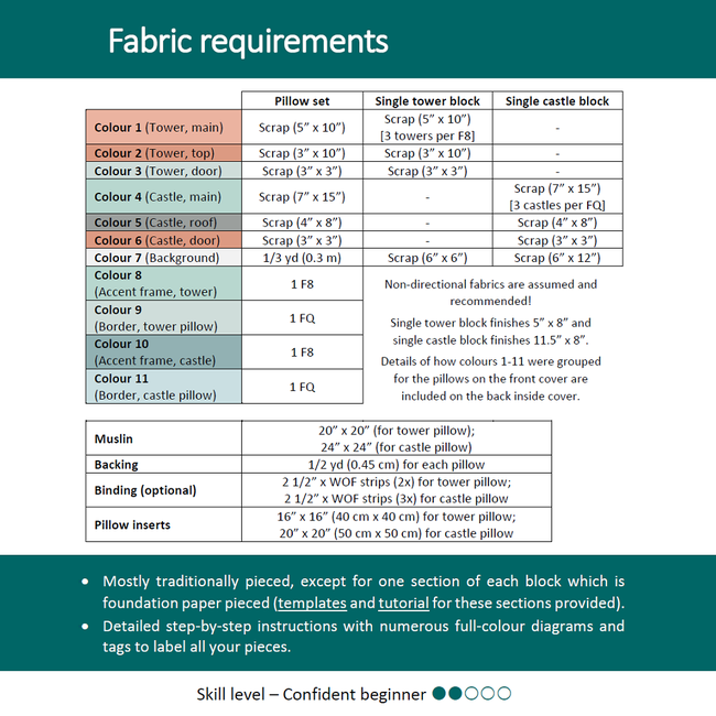 Little Kingdom Pattern