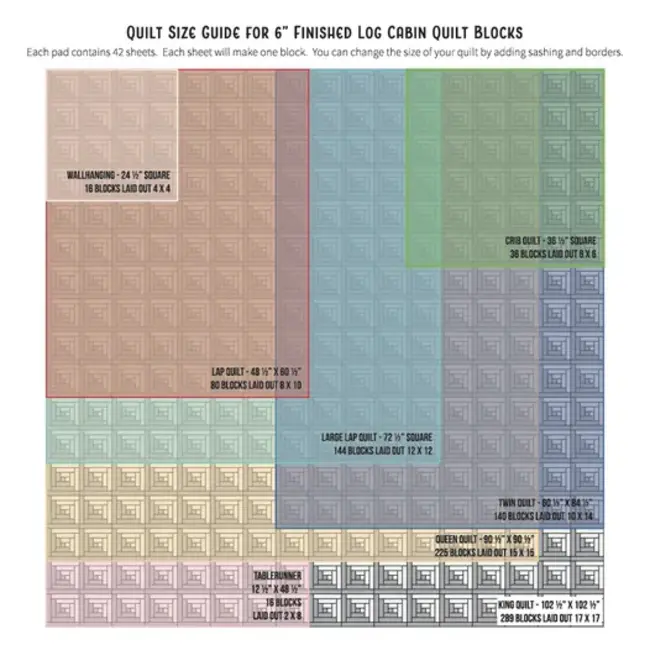 Log Cabin Quilt Block Foundation Paper Piecing Pad, 42 sheets, 6in blocks