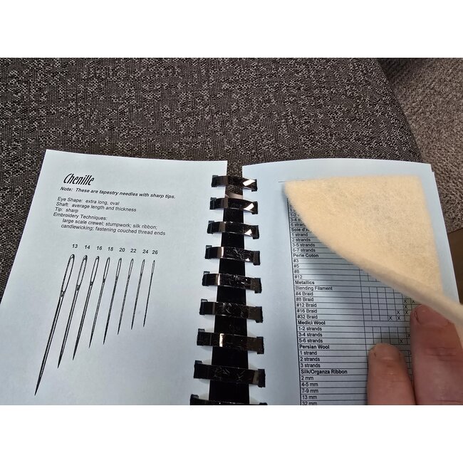 The Needle Index - Valley Quail Guild