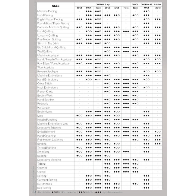 AURIFIL 50 WT Burgundy 1103 Small Spool