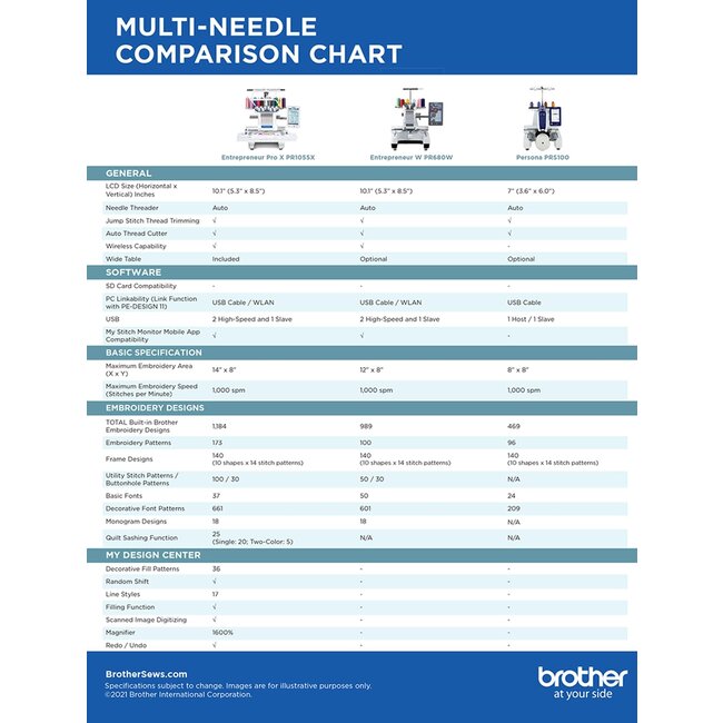 PR680W Entrepreneur® 6 Plus Needle Embroidery Machine