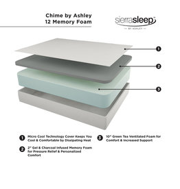 M72721 Chime Full Memory Foam Mattress 12"