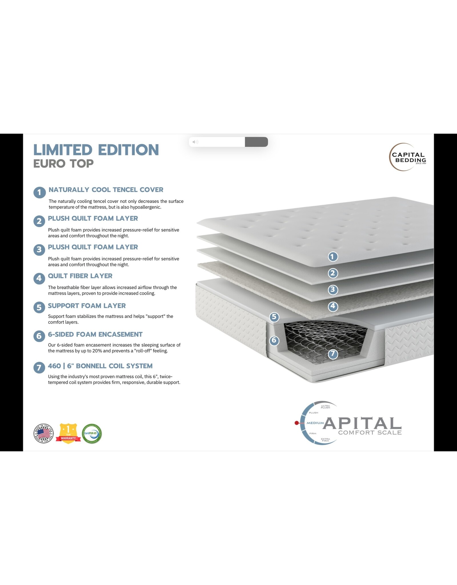 Limited Edition Euro top Queen Mattress