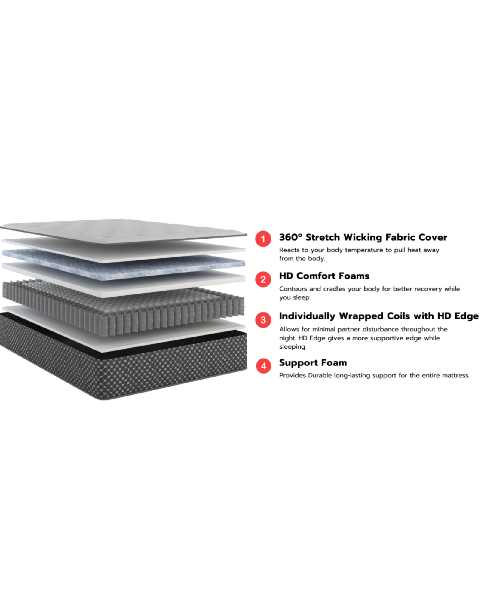MD- 11" Plush King Mattress