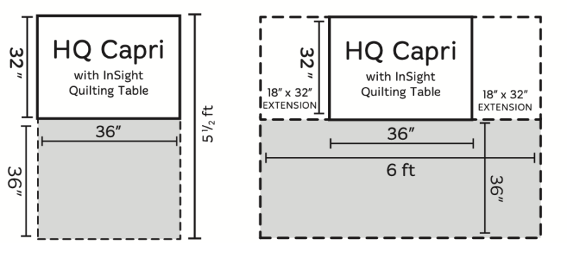 Handi Quilter Handi Quilter Capri 18 with table and intergrated stitch regulator