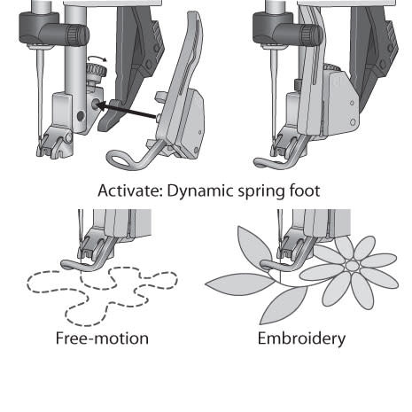 Pfaff PFAFF Dynamic spring foot