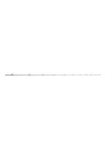 Fenwick HMG® Casting Rod