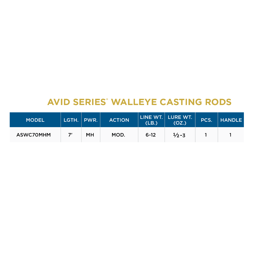 St. Croix Avid Walleye Casting Rod