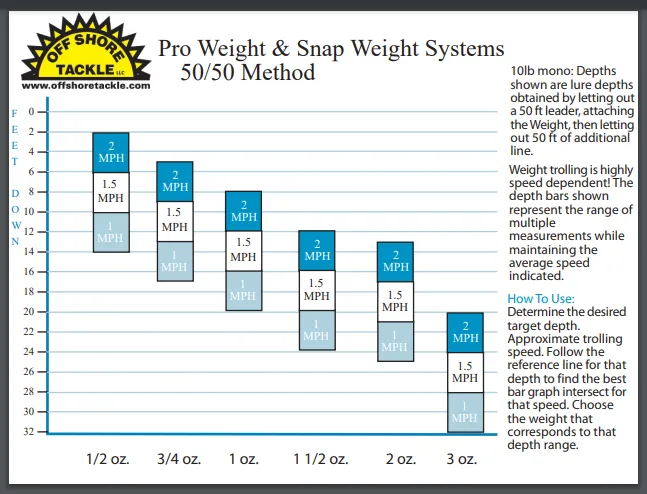 Snap Weight Depth Chart