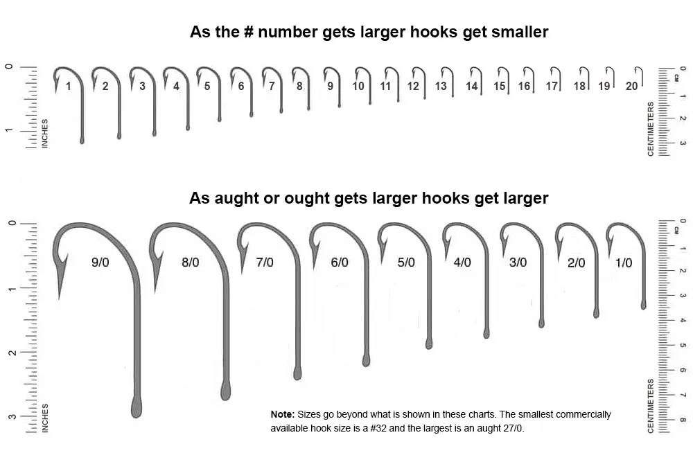 Aberdeen Fishing Hook Size Chart