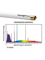Eye Hortilux Eye PowerVEG FS-UV 4 ft 54W HO T5