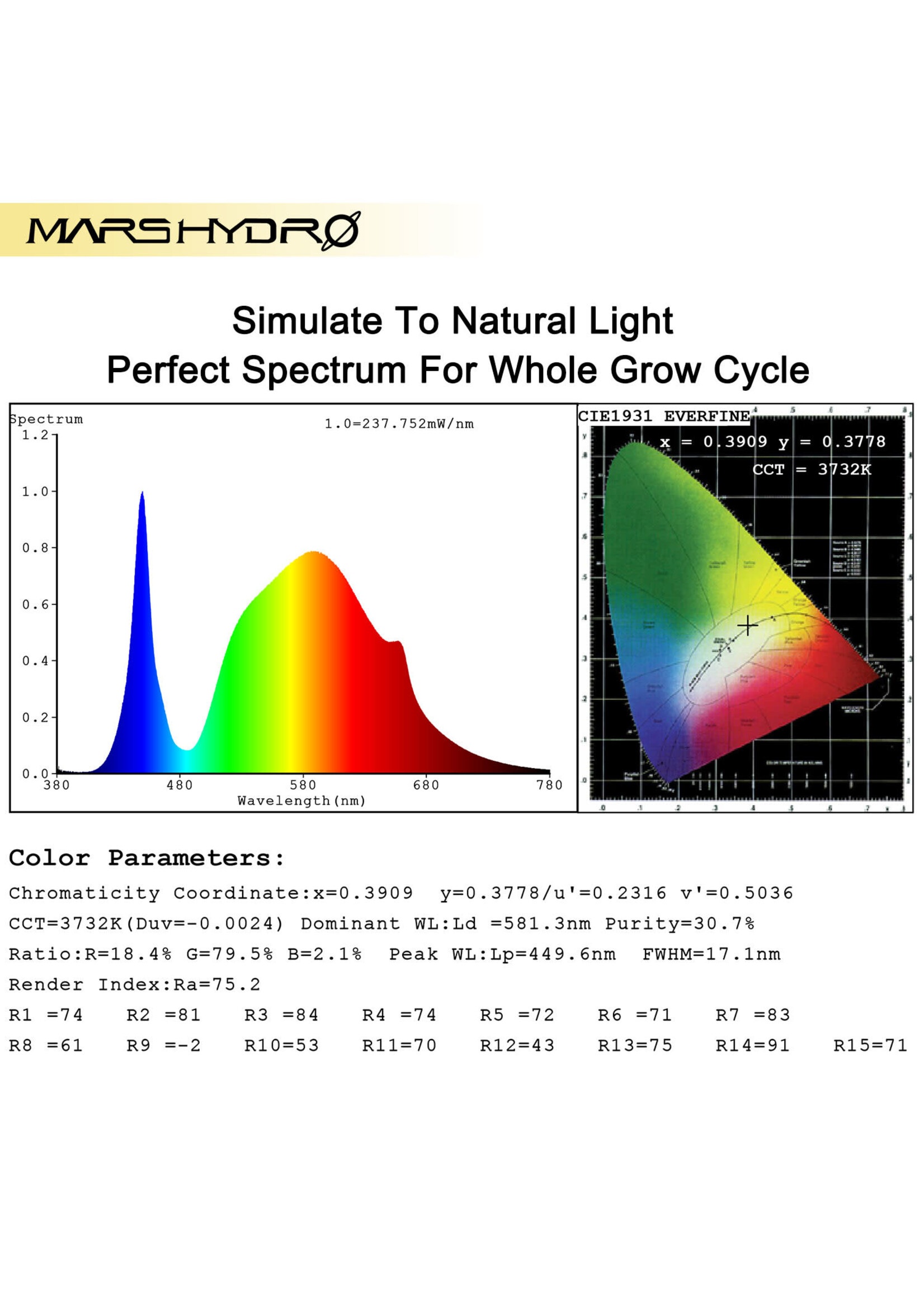 Mars-Hydro MARS TS600 SMD LED Light