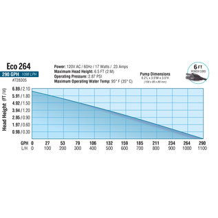 Eco Plus EcoPlus Eco 264 Fixed Flow Submersible/Inline Pump 290 GPH (18/Cs)