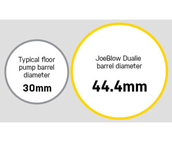 Pompe à pied Joeblow Dualie (fat bike  / vélo montagne)