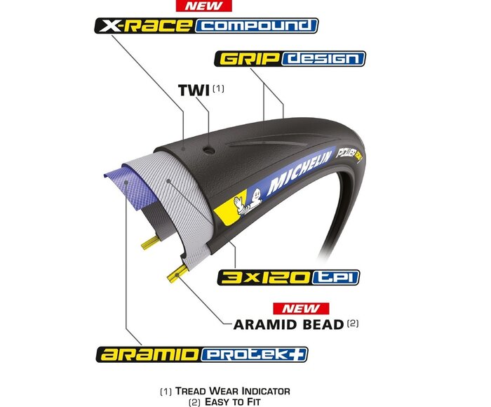 Power Road - Pneu vélo route