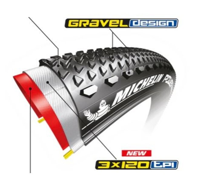 Power Gravel - Pneu vélo gravel