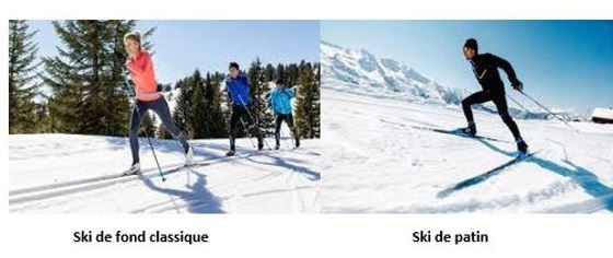 Équipement de ski de fond classique