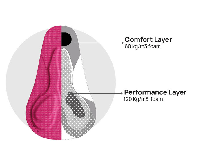 Redux Speed - Bib vélo femme