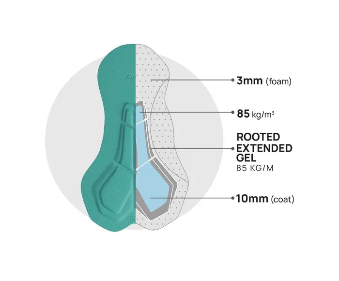 Karma Delta - Cuissard vélo Homme