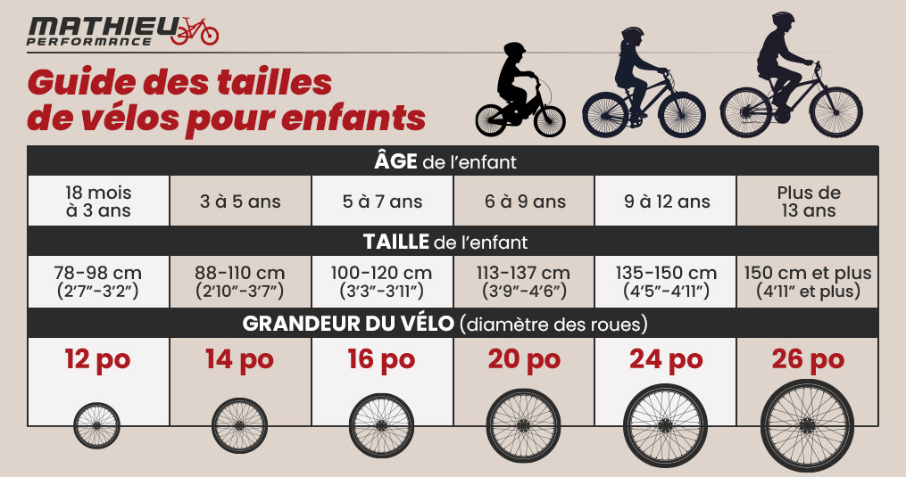 Infographie Taille de vélo enfant.