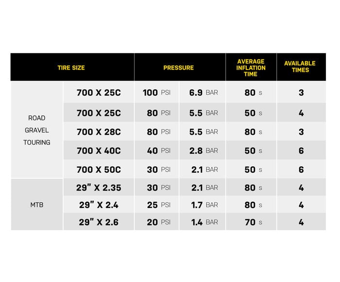 E-Booster Digital - Mini-Pompe électrique