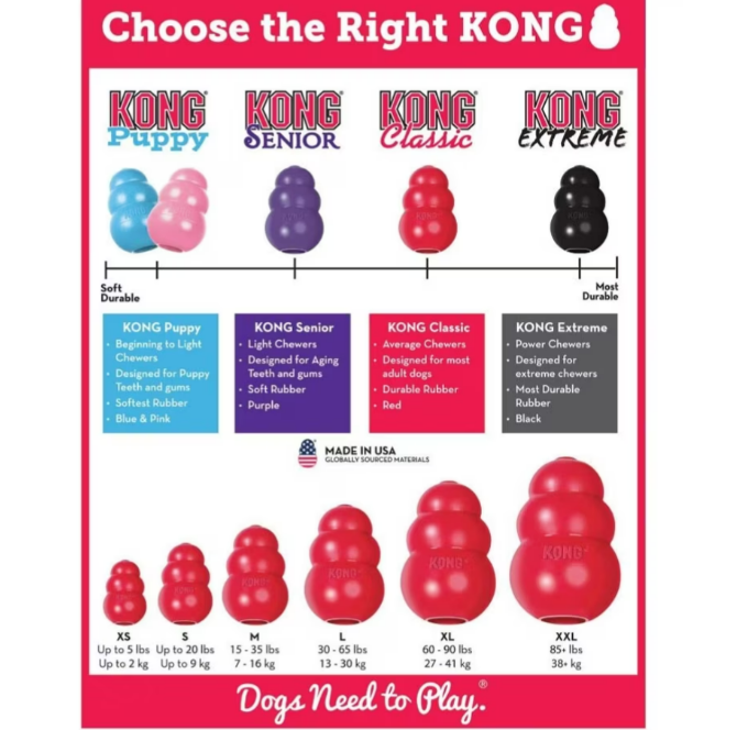 Category archives: KONG Dog Toys