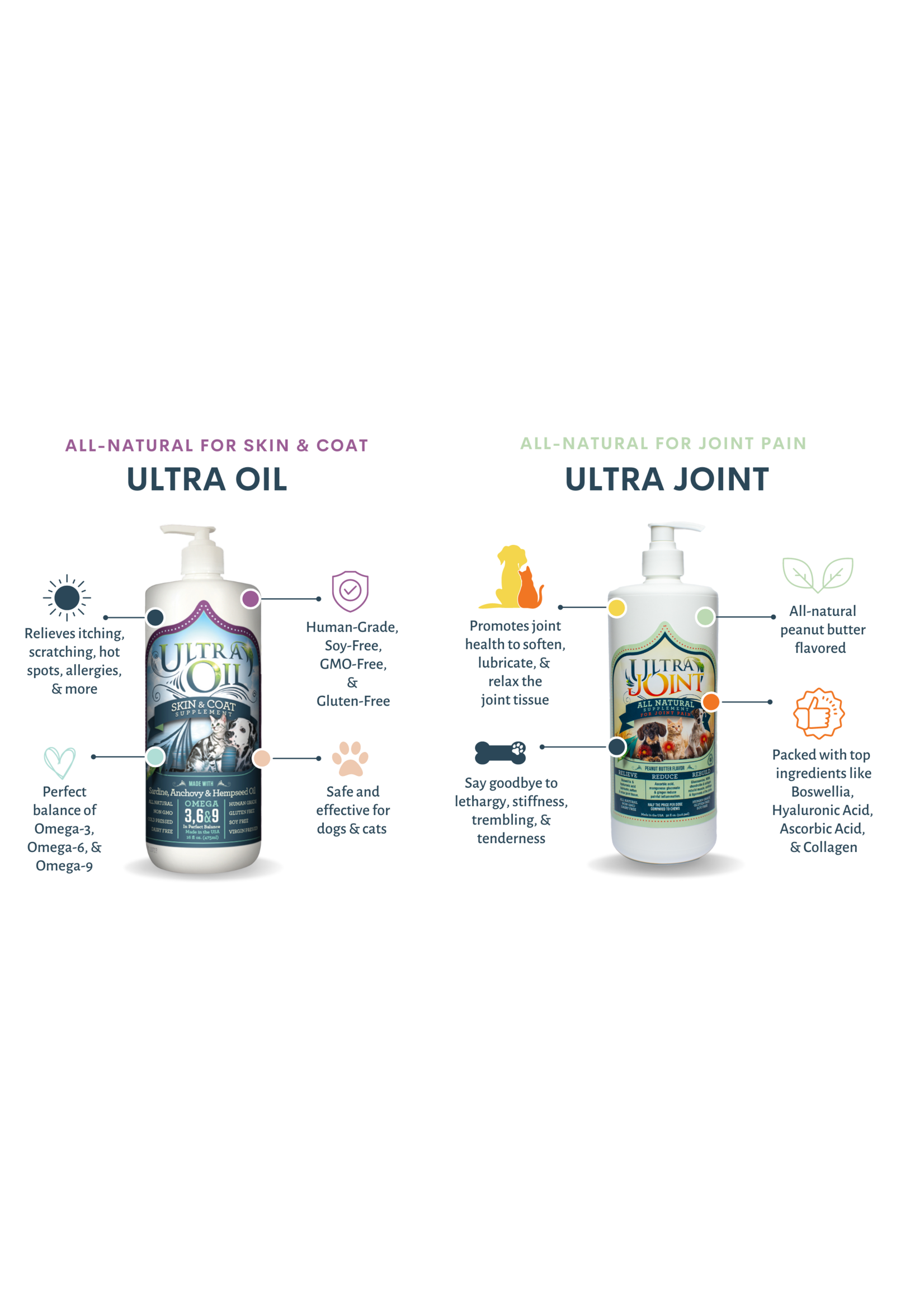 Ultra Oil