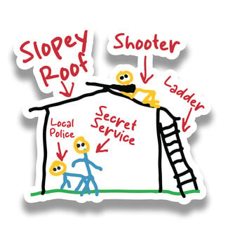 SLE Customs Shooter on a Slopey Roof Funny Secret Service Sticker