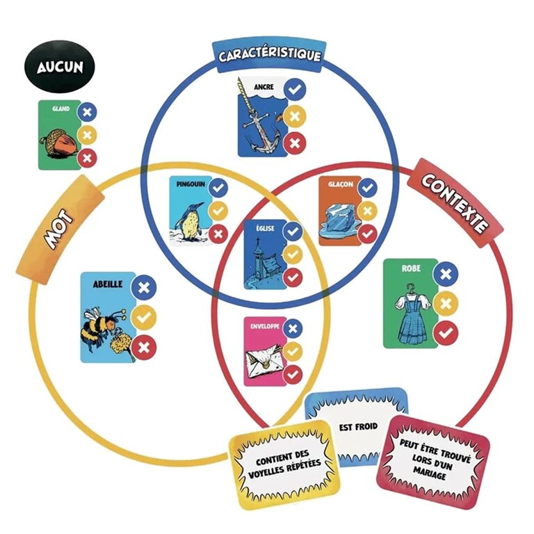 Trucs en stock (French)