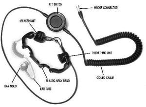 Devgru Devgru JE Operator Throat Mic  w/E01A