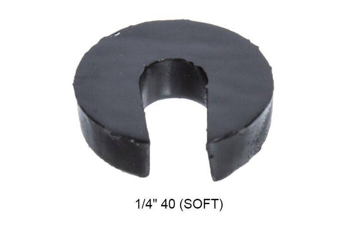 Scatterplot SorboPad Slotted