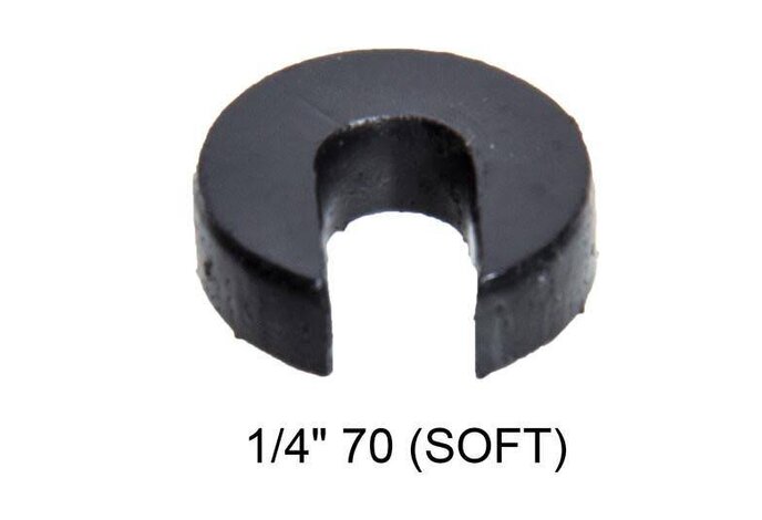 Scatterplot SorboPad Slotted