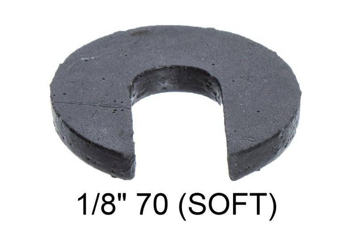 Scatterplot SorboPad Slotted