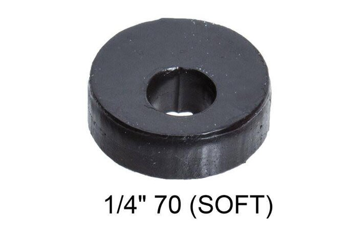 Scatterplot SorboPad TAR-21