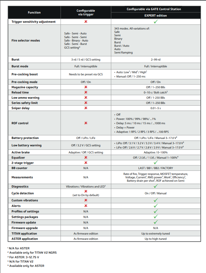 GATE Titan Expert Firmware Feature Chart