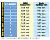 Guarder HI CAPA Performance Upgrade Valve