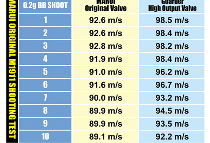 Guarder HI CAPA Performance Upgrade Valve
