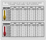 PolarStar Polarstar F2 Poppet