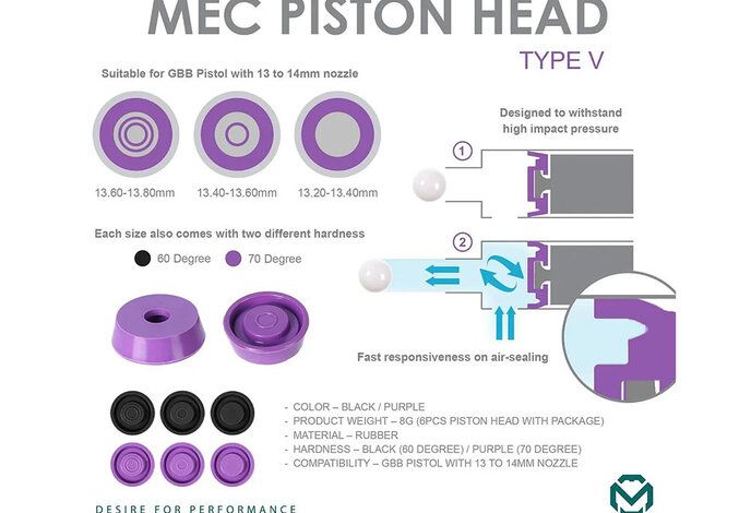 MEC V Piston Head Set