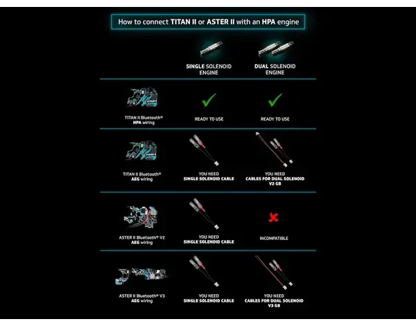 GATE GATE ASTER II Bluetooth V2 Expert Drop-In Programmable MOSFET Module + Adjustable Quantum Trigger 2