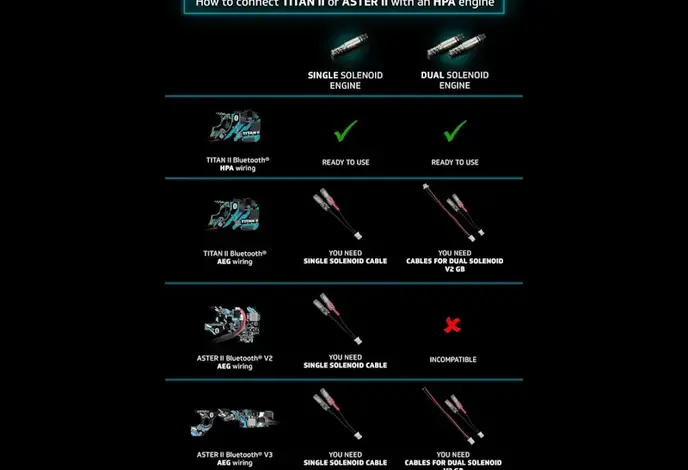 GATE ASTER II Bluetooth V2 Expert Drop-In Programmable MOSFET Module + Adjustable Quantum Trigger 2