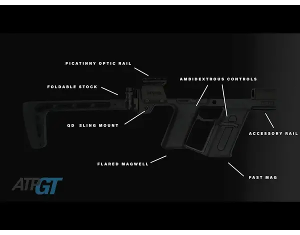 KWA KWA ATP-GT GBB Carbine Conversion Kit