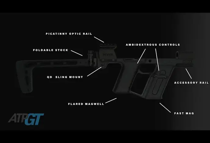 KWA ATP-GT GBB Carbine Conversion Kit