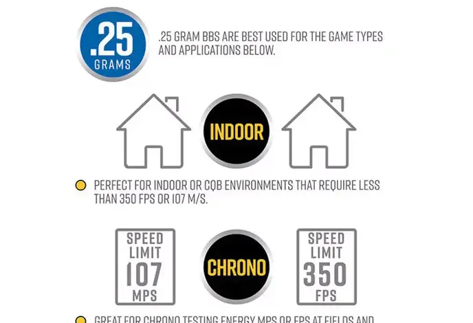Valken Accelerate ProMatch 0.25g 5000ct 6mm Airsoft BBs