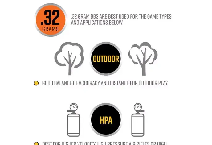 Valken Accelerate ProMatch 0.32g 2500ct 6mm Airsoft BBs