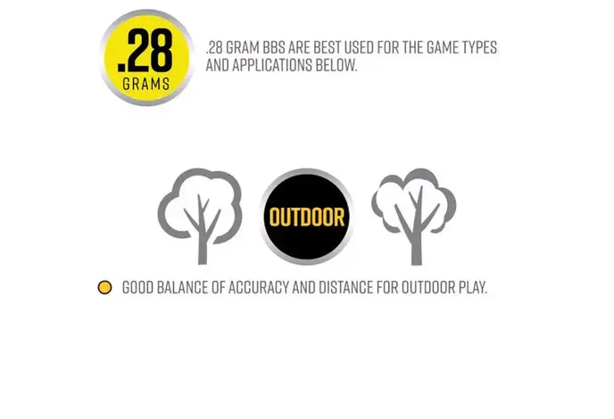 Valken Accelerate ProMatch 0.28g 5000ct 6mm Airsoft BBs