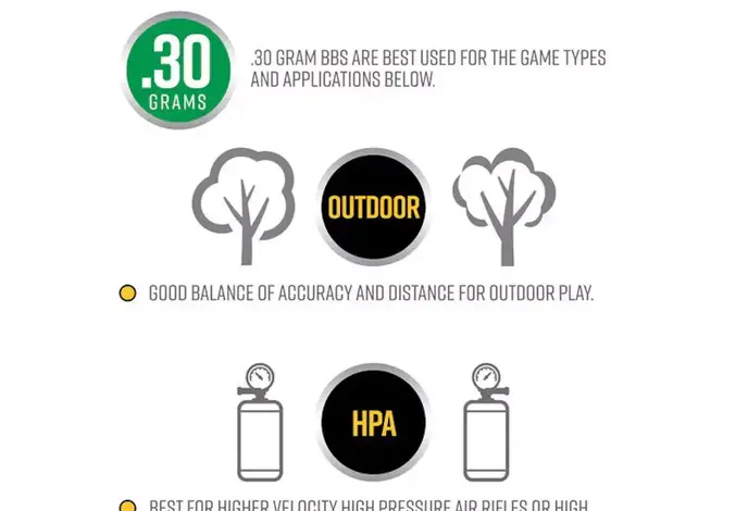 Valken Accelerate ProMatch 0.30g 5000ct 6mm Airsoft BBs